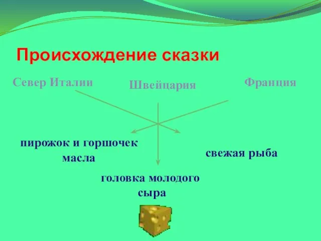 Происхождение сказки Север Италии Франция пирожок и горшочек масла свежая рыба Швейцария головка молодого сыра