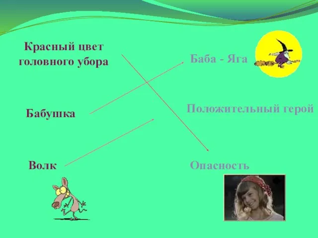 Красный цвет головного убора Бабушка Волк Опасность Баба - Яга Положительный герой