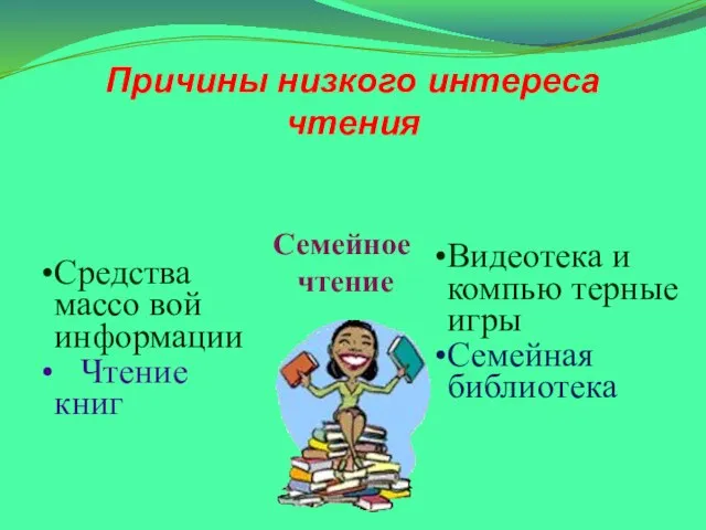 Причины низкого интереса чтения Средства массо вой информации Чтение книг Видеотека и