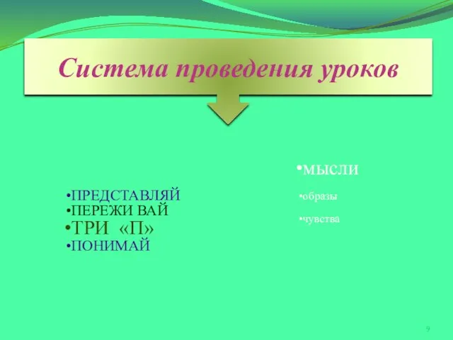 Система проведения уроков ПРЕДСТАВЛЯЙ ПЕРЕЖИ ВАЙ ТРИ «П» ПОНИМАЙ мысли образы чувства