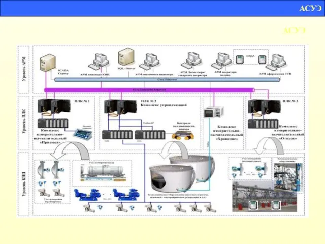 АСУЭ АСУЭ