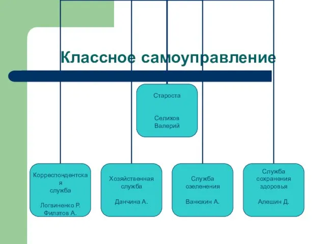 Классное самоуправление