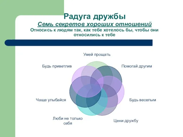 Радуга дружбы Семь секретов хороших отношений Относись к людям так, как тебе