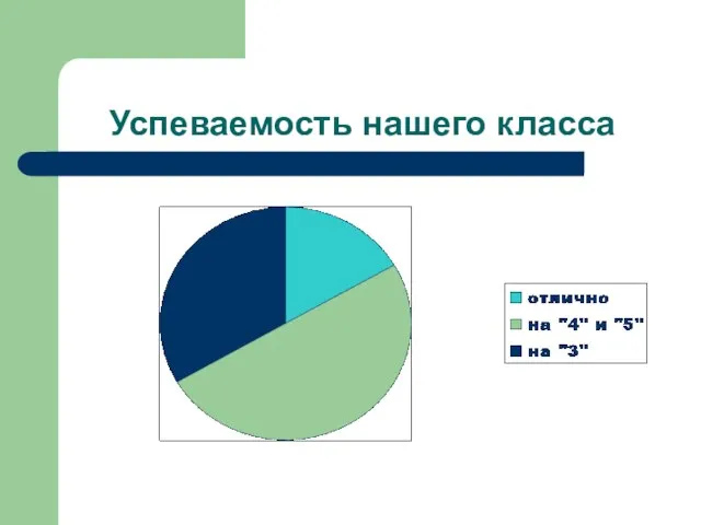 Успеваемость нашего класса