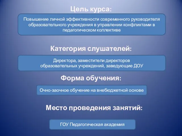 Цель курса: Категория слушателей: Форма обучения: Место проведения занятий: Повышение личной эффективности