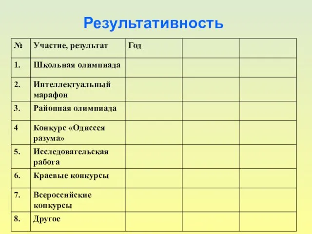 Результативность