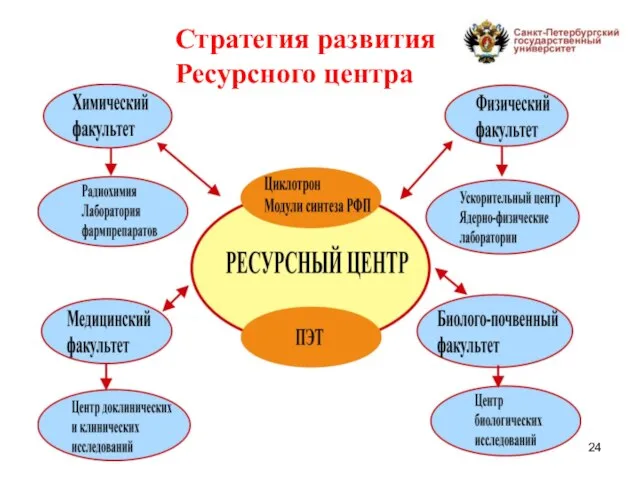 Стратегия развития Ресурсного центра