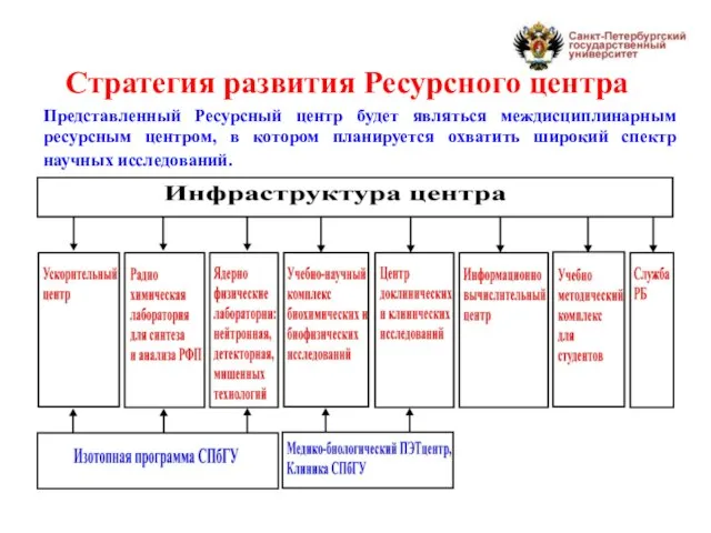 Стратегия развития Ресурсного центра Представленный Ресурсный центр будет являться междисциплинарным ресурсным центром,