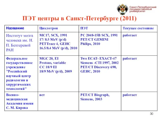 ПЭТ центры в Санкт-Петербурге (2011)