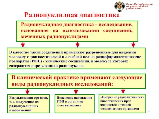 Радионуклидная диагностика