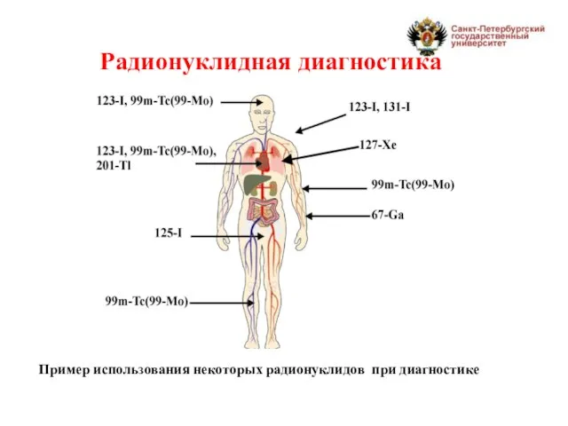 Радионуклидная диагностика Пример использования некоторых радионуклидов при диагностике