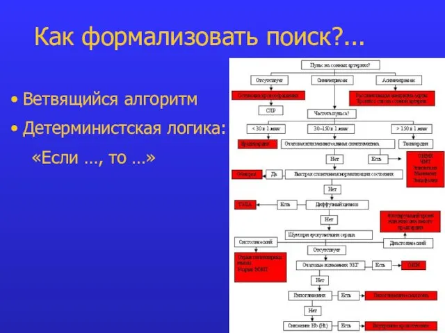 Ветвящийся алгоритм Детерминистская логика: «Если …, то …» Как формализовать поиск?...