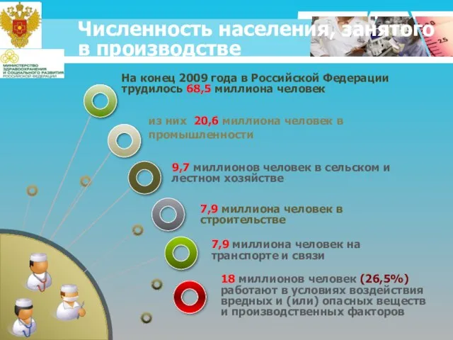 Численность населения, занятого в производстве На конец 2009 года в Российской Федерации