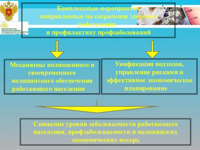 Комплексные мероприятия направленные на сохранение здоровья работающих и профилактику профзаболеваний Механизмы полноценного