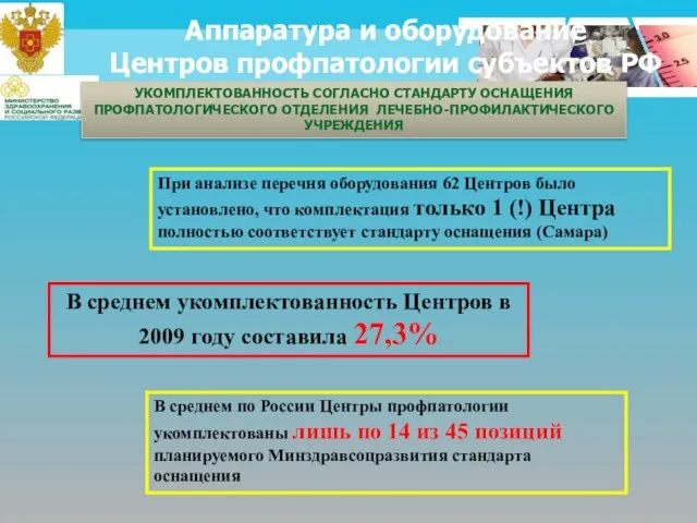 Аппаратура и оборудование Центров профпатологии субъектов РФ УКОМПЛЕКТОВАННОСТЬ СОГЛАСНО СТАНДАРТУ ОСНАЩЕНИЯ ПРОФПАТОЛОГИЧЕСКОГО