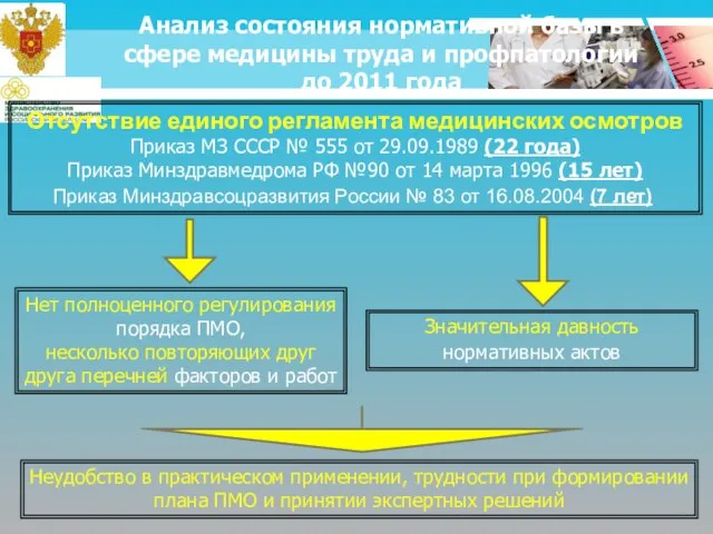 Анализ состояния нормативной базы в сфере медицины труда и профпатологии до 2011