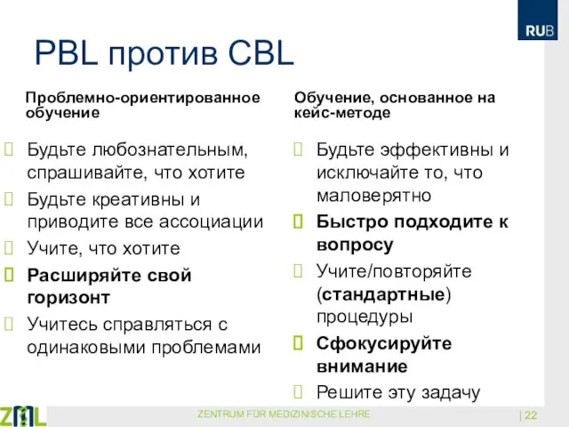 PBL против CBL Проблемно-ориентированное обучение Будьте любознательным, спрашивайте, что хотите Будьте креативны