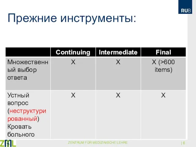 Прежние инструменты: ZENTRUM FÜR MEDIZINISCHE LEHRE |