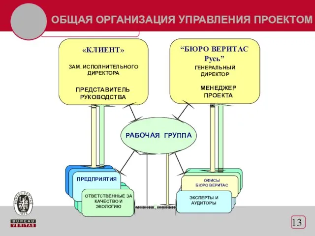 ОБЩАЯ ОРГАНИЗАЦИЯ УПРАВЛЕНИЯ ПРОЕКТОМ