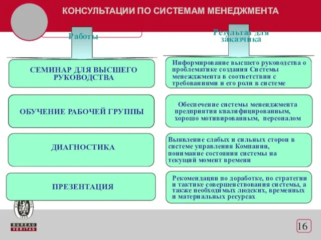 КОНСУЛЬТАЦИИ ПО СИСТЕМАМ МЕНЕДЖМЕНТА