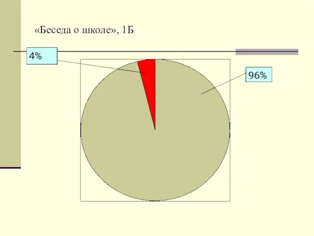 «Беседа о школе», 1Б