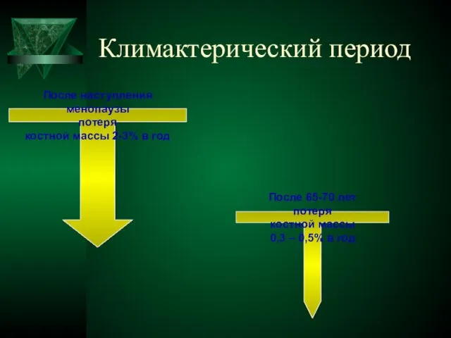 Климактерический период После наступления менопаузы потеря костной массы 2-3% в год После