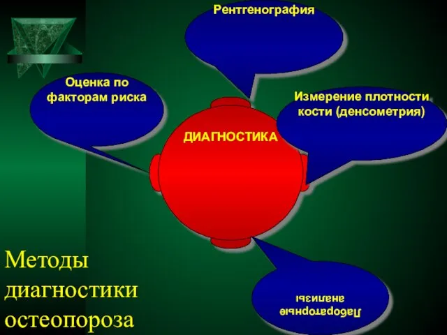 ДИАГНОСТИКА Оценка по факторам риска Рентгенография Измерение плотности кости (денсометрия) Лабораторные анализы Методы диагностики остеопороза