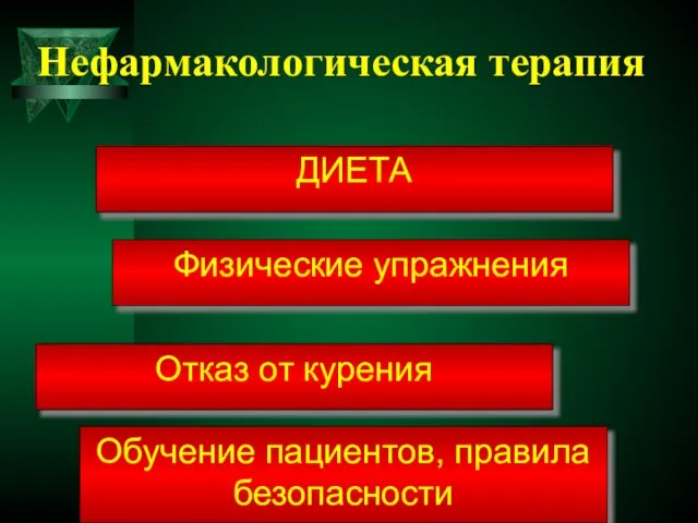 Нефармакологическая терапия ДИЕТА Физические упражнения Отказ от курения Обучение пациентов, правила безопасности