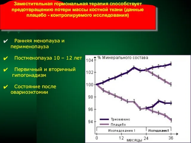 Заместительная гормональная терапия способствует предотвращению потери массы костной ткани (данные плацебо -