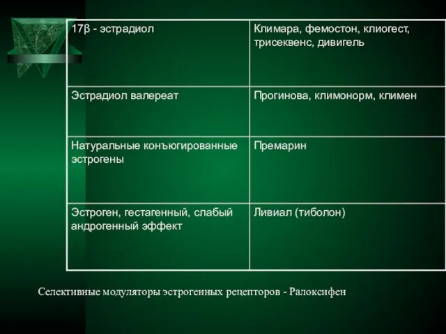 Селективные модуляторы эстрогенных рецепторов - Ралоксифен