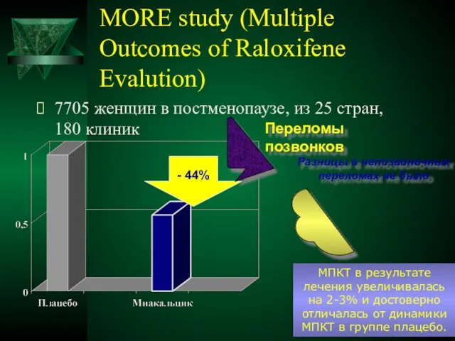 MORE study (Multiple Outcomes of Raloxifene Evalution) 7705 женщин в постменопаузе, из
