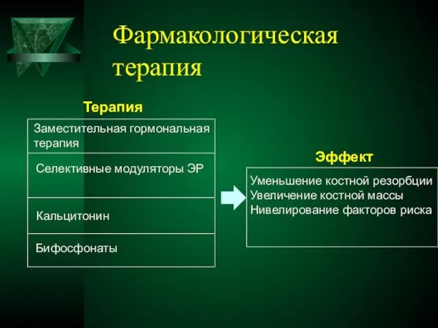 Фармакологическая терапия Терапия Эффект Заместительная гормональная терапия Селективные модуляторы ЭР Кальцитонин Бифосфонаты