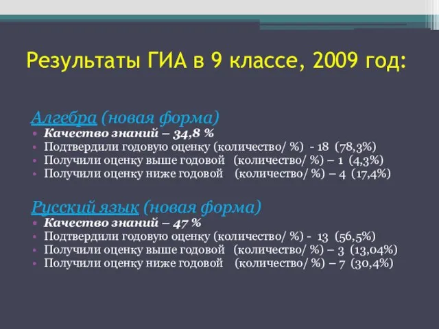 Результаты ГИА в 9 классе, 2009 год: Алгебра (новая форма) Качество знаний