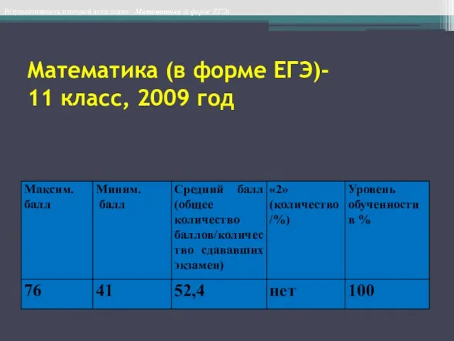 Математика (в форме ЕГЭ)- 11 класс, 2009 год Результативность итоговой аттестации: Математика (в форме ЕГЭ)