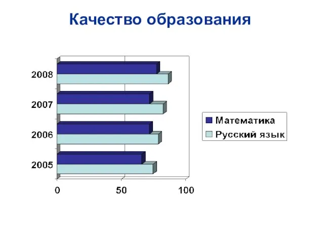 Качество образования