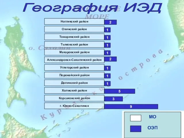 География ИЭД 2 Александровск-Сахалинский район МО ОЭП Долинский район Корсаковский район Макаровский