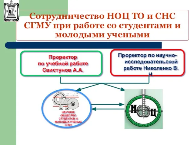 Сотрудничество НОЦ ТО и СНС СГМУ при работе со студентами и молодыми