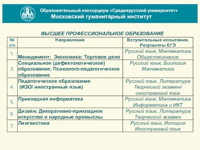 ВЫСШЕЕ ПРОФЕССИОНАЛЬНОЕ ОБРАЗОВАНИЕ Образовательный консорциум «Среднерусский университет» Московский гуманитарный институт