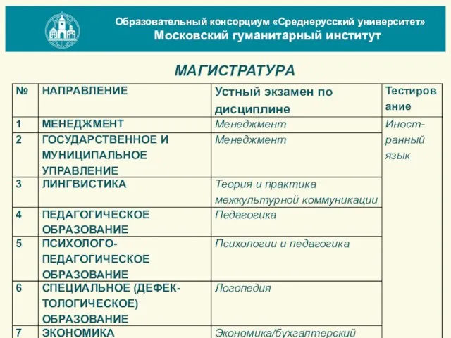 МАГИСТРАТУРА Образовательный консорциум «Среднерусский университет» Московский гуманитарный институт