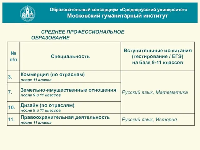 СРЕДНЕЕ ПРОФЕССИОНАЛЬНОЕ ОБРАЗОВАНИЕ Образовательный консорциум «Среднерусский университет» Московский гуманитарный институт