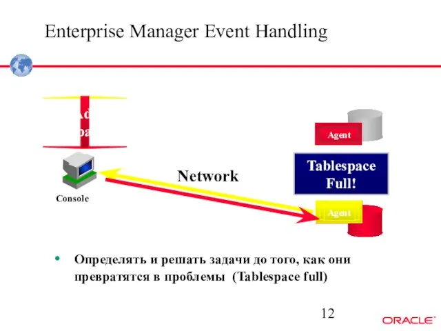 Enterprise Manager Event Handling Определять и решать задачи до того, как они