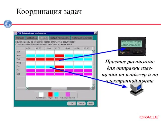 Координация задач Простое расписание для отправки изве-щений на пэйджер и по электронной почте