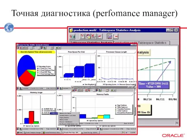 Точная диагностика (perfomance manager)