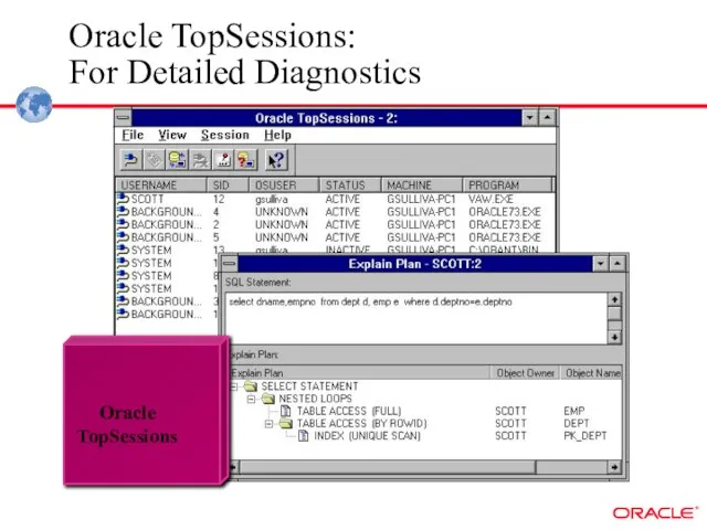 Oracle TopSessions: For Detailed Diagnostics Oracle TopSessions