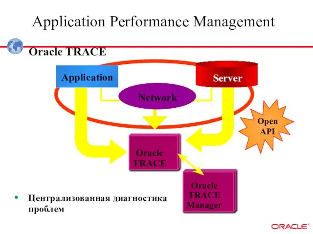 Application Performance Management Централизованная диагностика проблем Oracle TRACE Application Server Network Open