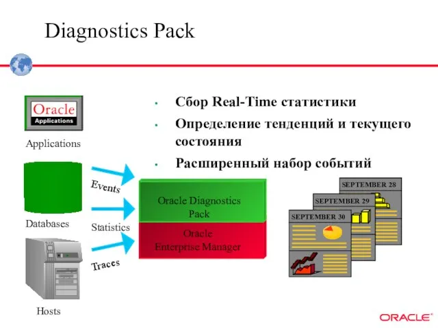 Diagnostics Pack Oracle Diagnostics Pack Oracle Enterprise Manager Databases Hosts Events Statistics