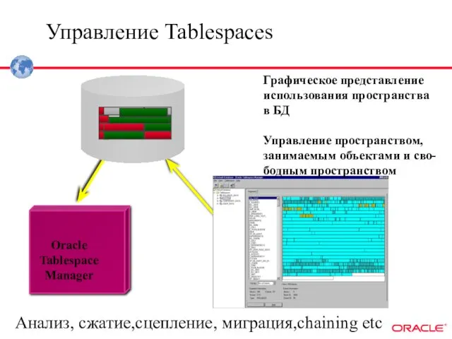 Управление Tablespaces Oracle Tablespace Manager Графическое представление использования пространства в БД Управление