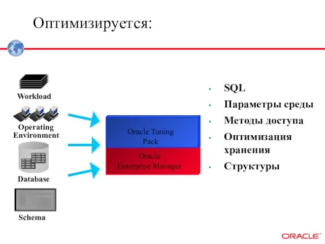 Оптимизируется: SQL Параметры среды Методы доступа Оптимизация хранения Структуры