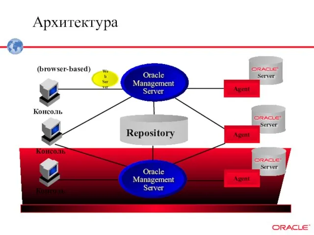 Архитектура