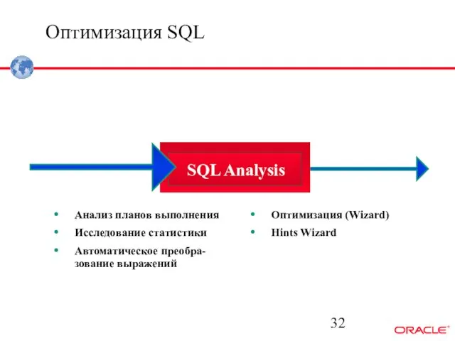 Оптимизация SQL Optimized SQL Анализ планов выполнения Исследование статистики Автоматическое преобра- зование